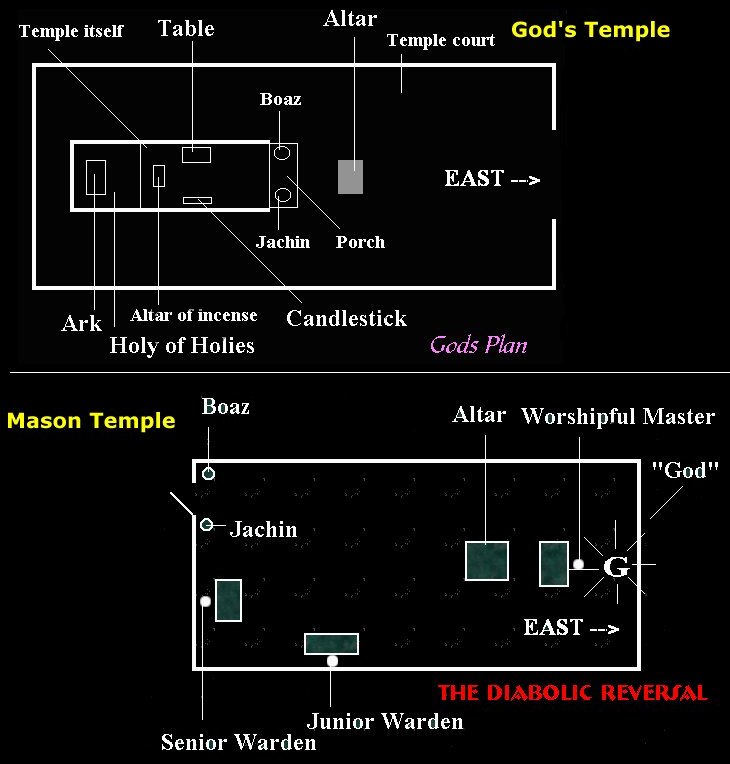 mason temple layout